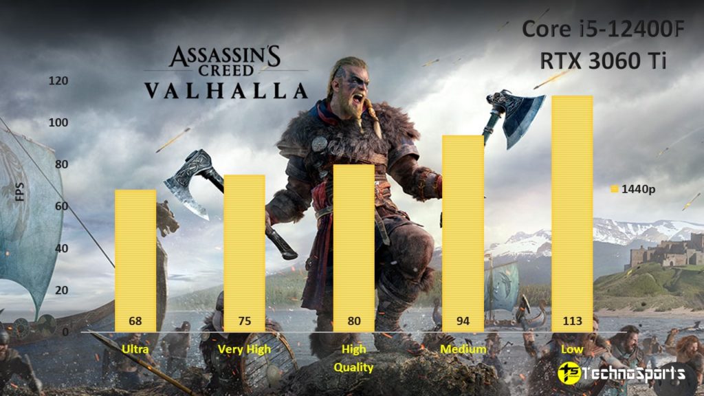Assassin's Creed Valhalla - Core i5-12400F + RTX 3060 Ti - TechnoSports.co.in