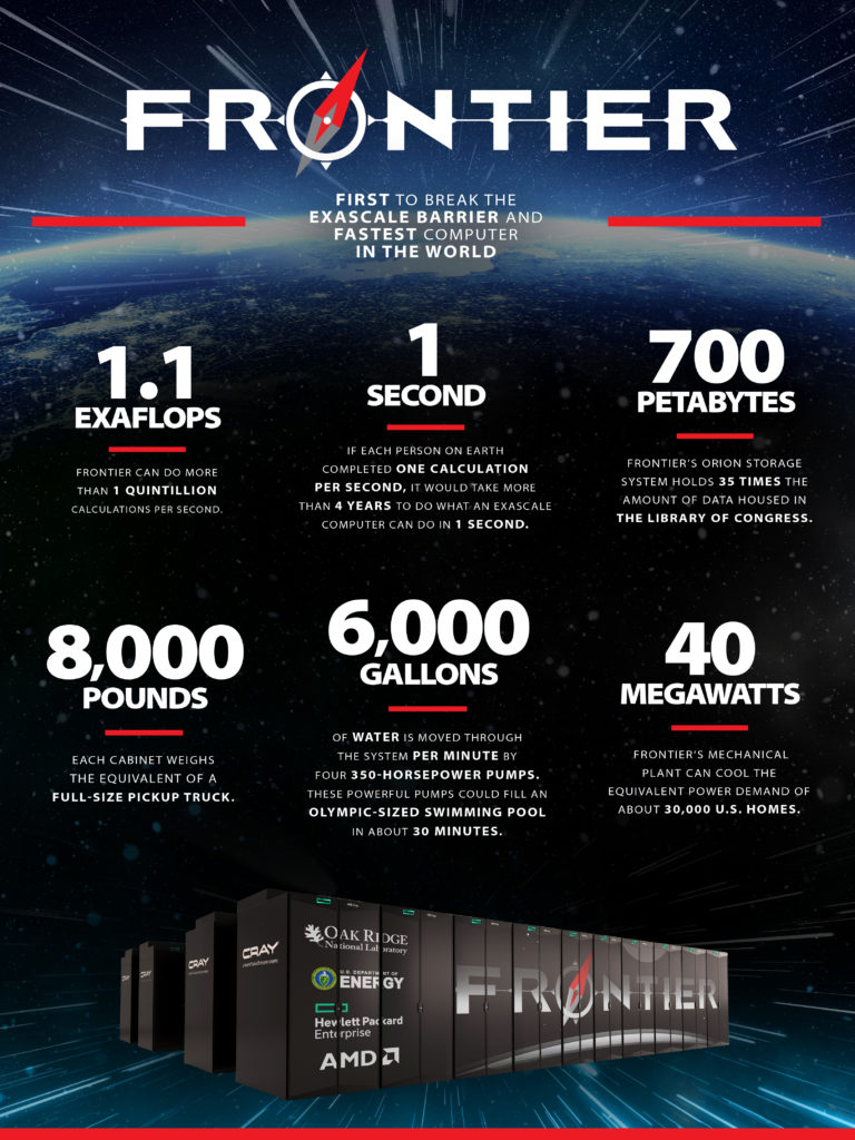 Hewlett Packard Enterprise builts World’s First and Fastest Exascale Supercomputer - Frontier