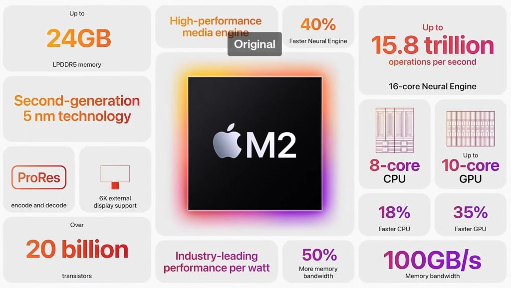 Apple's new M2 chip is official: it Powers next-gen MacBook Air and Pro