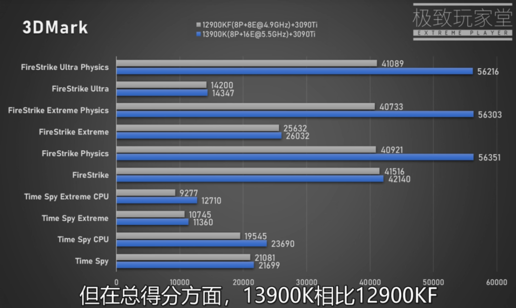 Core i9-13900K