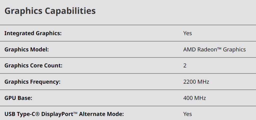 AMD's new Ryzen 7000 series processors ship with RDNA2 iGPU