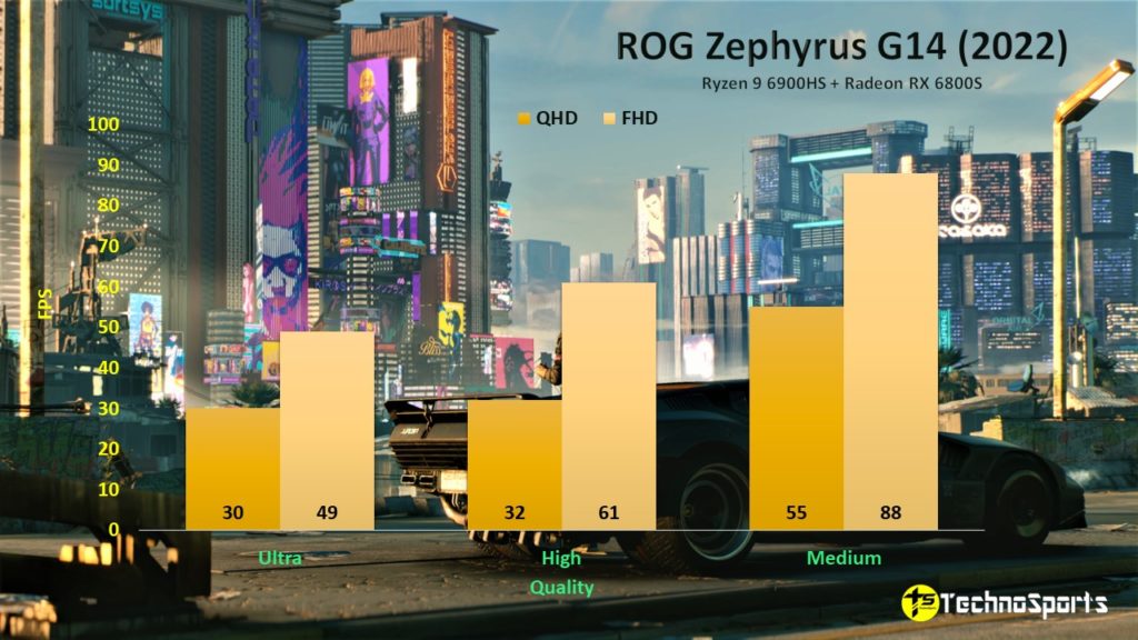 Cyberpunk 2077 - ROG Zephyrus G14 (2022) - Ryzen 9 6900HS + Radeon RX 6800S - TechnoSports.co.in