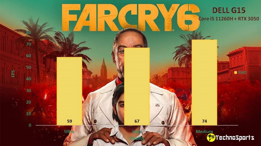 Far Cry 6 - DELL G15 Review - Core i5 11260H + RTX 3050 - TechnoSports.co.in