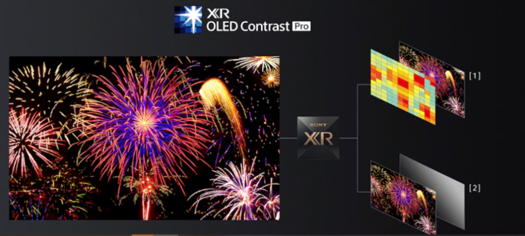 Sony launches BRAVIA XR MASTER Series A95K OLED TV powered with XR Cognitive Processor for immersive sound and ultimate cinematic experience
