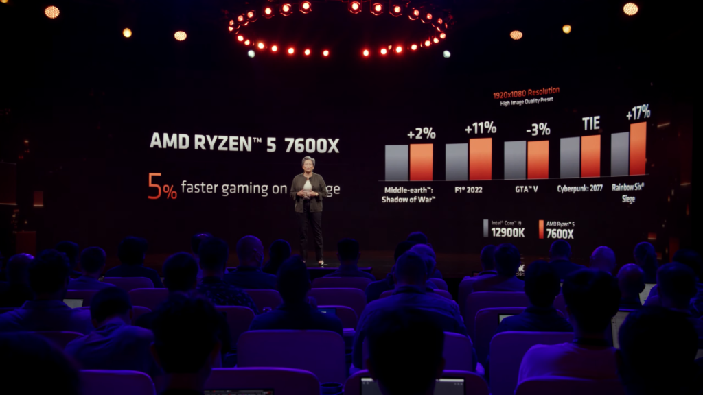 The $299 AMD Ryzen 7600X crushes Core i9-12900K in gaming benchmarks
