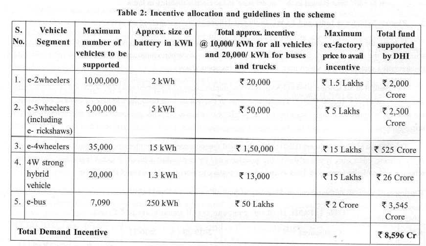image 617 Everything you Need to know before you buy an EV in West Bengal: On-Road Price, Tax, Tariff, Subsidy & more