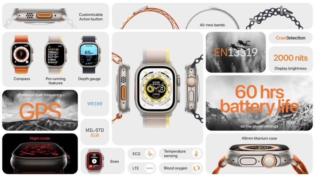 Apple Watch Ultra with New Design Launched