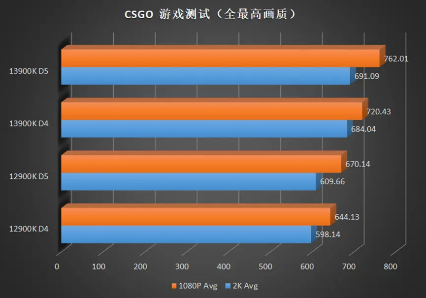 Core i9-13900K