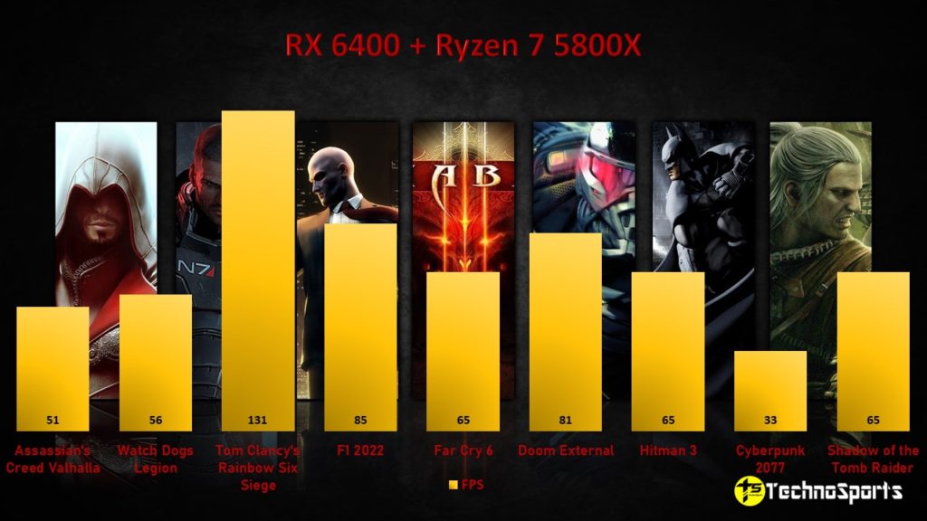 RX 6400 GPU Review_TechnoSports.co.in