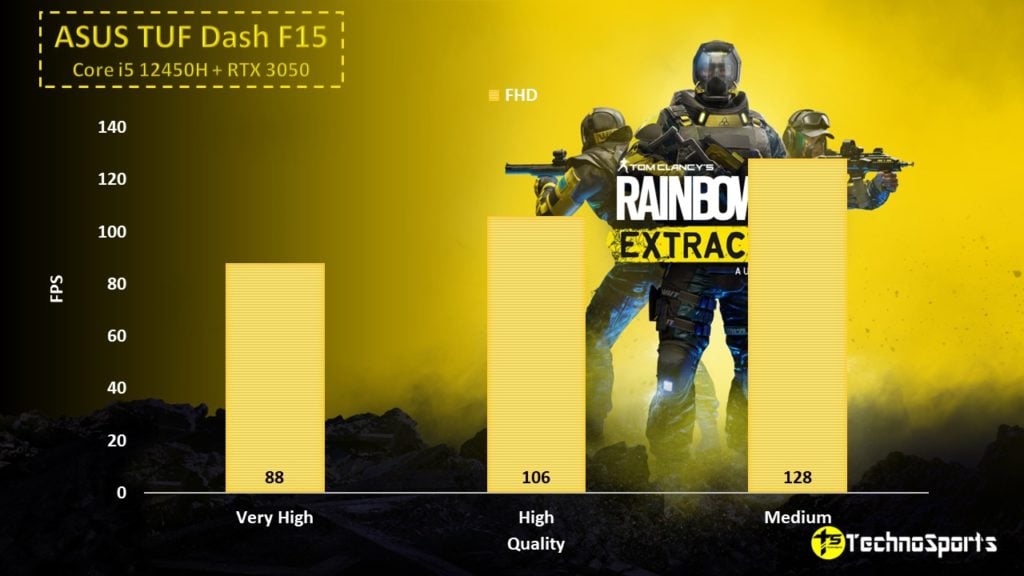 Rainbow Six Extraction - ASUS TUF Dash F15 Review - TechnoSports.co.in