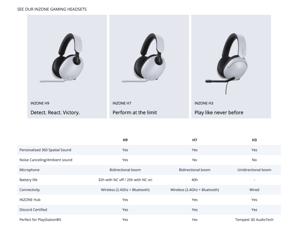 Screen Shot 2022 06 29 at 5.53.19 AM 1024x799 1 Sony formally announces the Inzone H3, H7, and H9 gaming headset prices in India