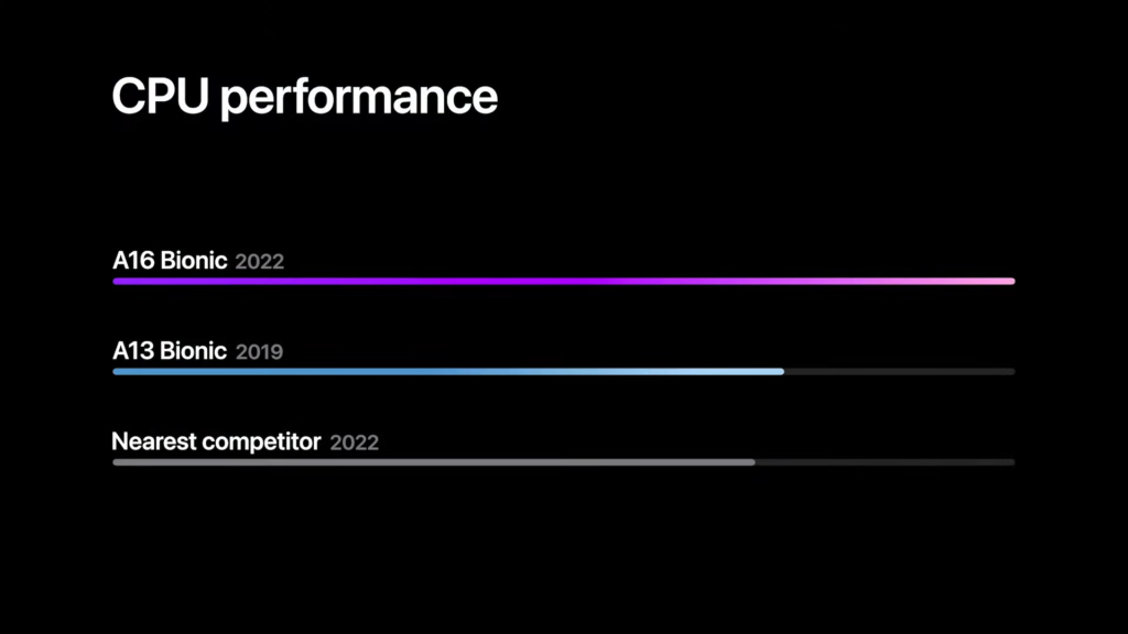 Apple launches the fastest chip ever - A16 Bionic based on a 4nm process