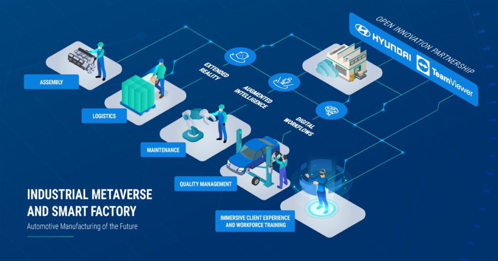TeamViewer and Hyundai Motor MOU Infographic TeamViewer and Hyundai Motor Sign Strategic Partnership to Accelerate Digital Innovation in Automotive Smart Factory
