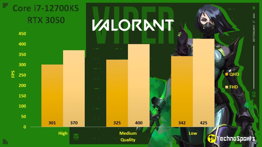 Valorant - RTX 3050 Review - TechnoSports.co.in