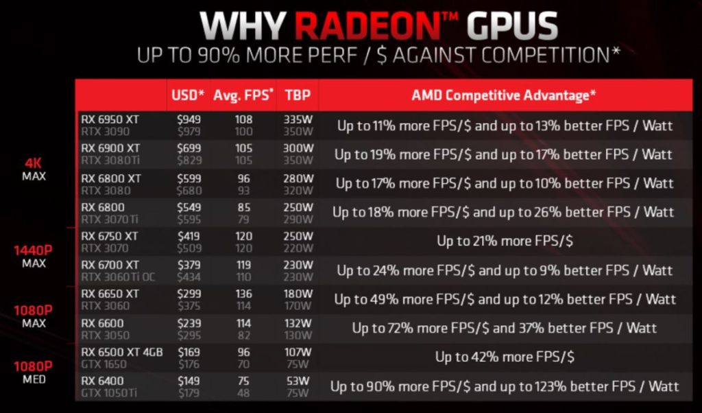 AMD