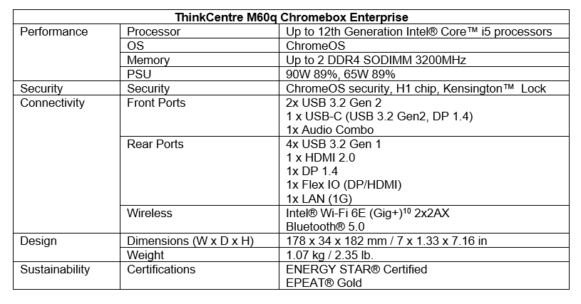 image 3 New ThinkCentre M60q Chromebox Enterprise is a next-gen Cloud productivity PC
