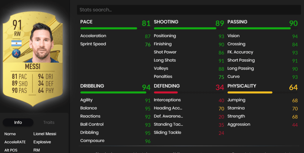 image 842 FIFA 23: Top 10 base cards with the best dribbling stats in the game