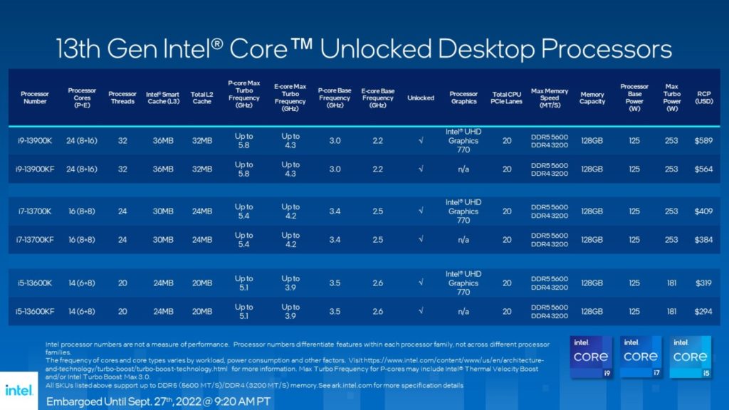 Intel's 13th Gen Intel Core Processors formally announced