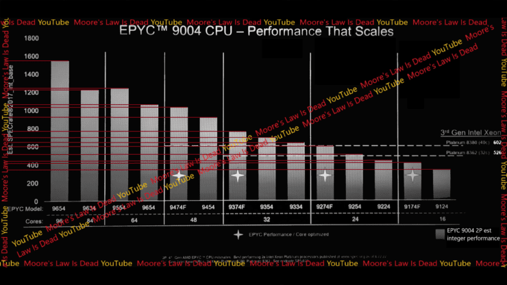 AMD