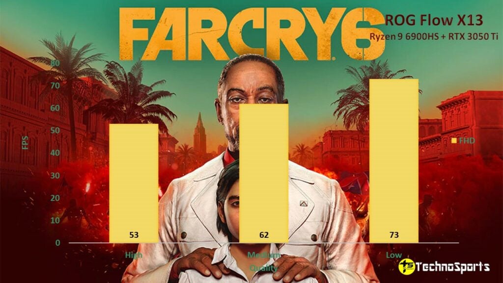 Far Cry 6 - ROG Flow X13 Review - Ryzen 9 6900HS + RTX 3050 Ti_TechnoSports.co.in