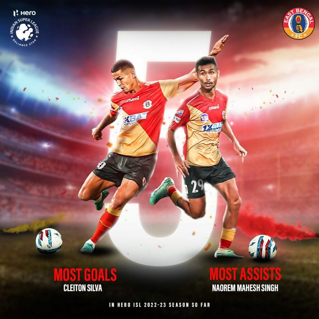 ISL 2022/23: East Bengal's Cleiton Silva and Naorem Mahesh Singh are leading the charts for most goals and assists
