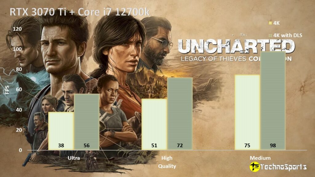 Unchartered: Legacy of Thieves Collection with DLSS performs great even with RTX 3050