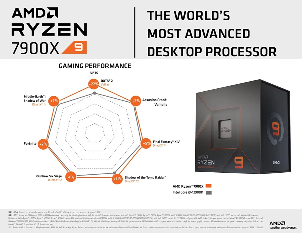 71ONI1ct6UL. SL1500 The AMD Ryzen 9 7900X goes first time on sale, available for only ₹43,559