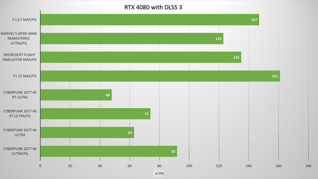 Screenshot 910 NVIDIA GeForce RTX 4080 review: Deadly gaming GPU but not cheap