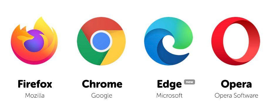 The Top 10 Fastest Internet Browsers as of 2024