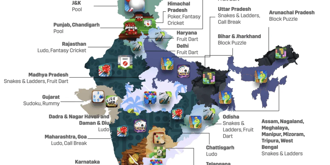 MPL's recent report says Uttar Pradesh emerges as the no.1 gaming destination