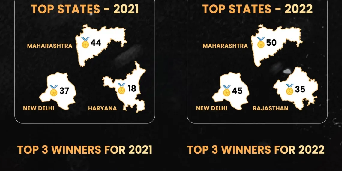 With Maharashtra & Delhi topping the medal tally in the last two editions, who do you think will beat them in the National Poker Series India 2023?