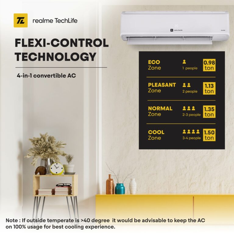 realme launches new energy efficient 4-in-1 Convertible Inverter Air Conditioners