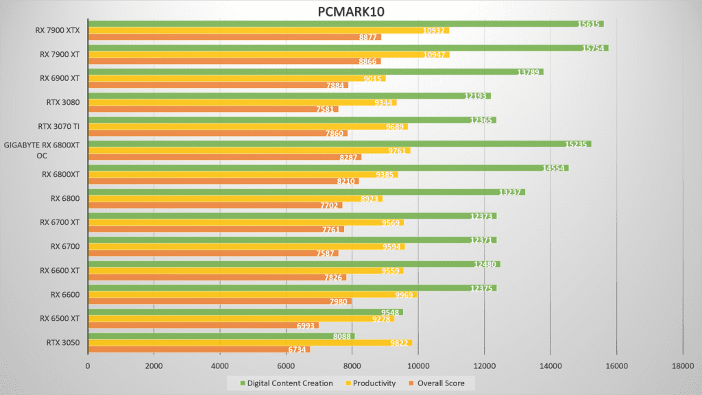 AMD Radeon RX 7900 XT review: The Decoy effect