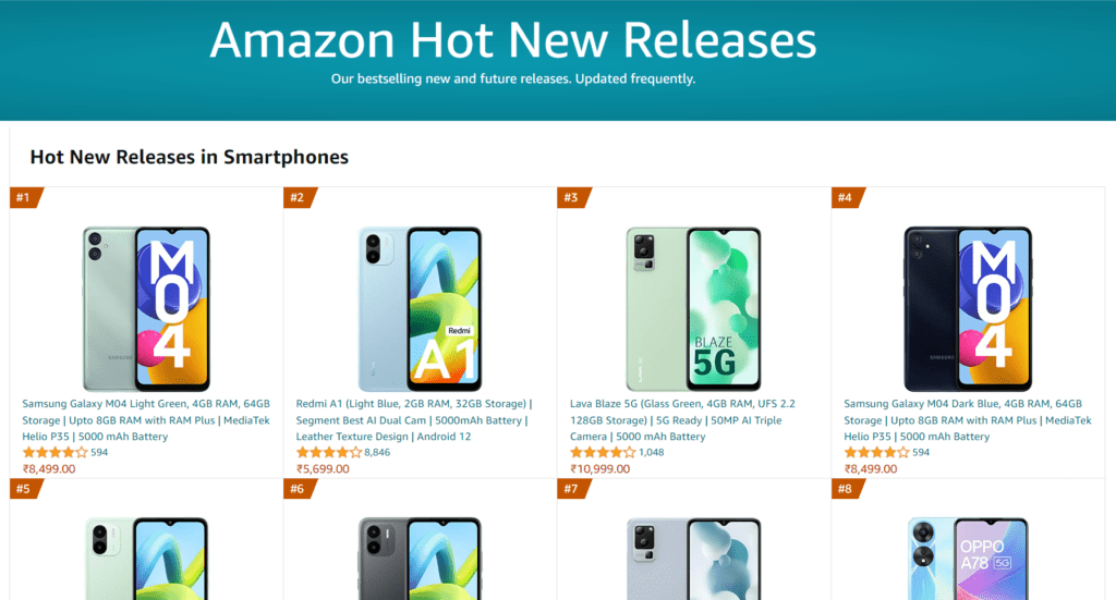 Samsung Galaxy M04 is the new best-selling phone on Amazon India