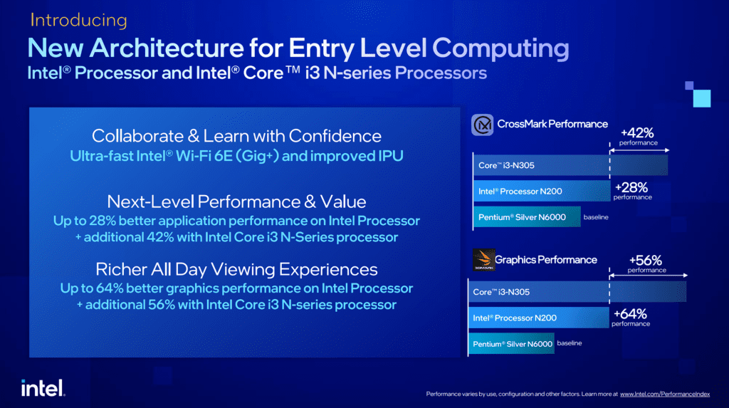 image 6 Intel Processor N-series replaces existing Celeron & Pentium brandings: Get up to 8 cores on new i3 processors