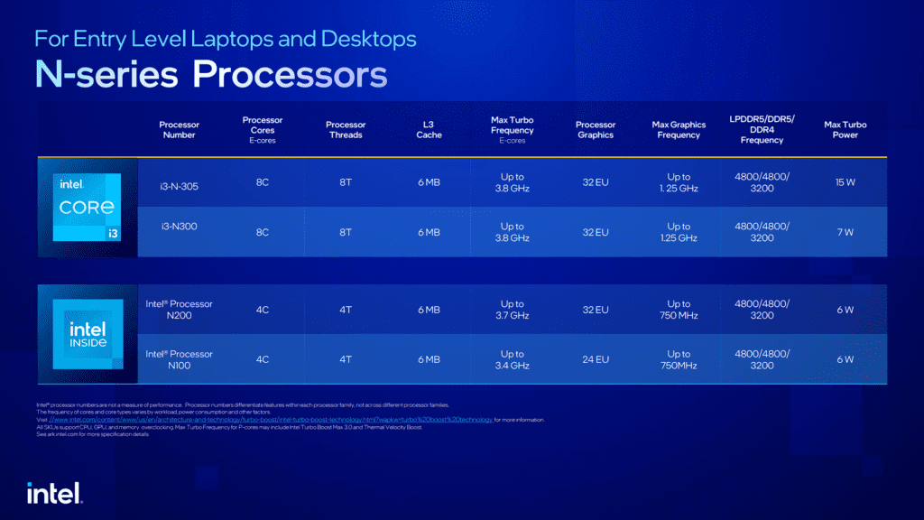 Intel Processor N-series replaces existing Celeron & Pentium brandings: Get up to 8 cores on new i3 processors