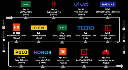 image 99 Latest Update: Here's the list of upcoming smartphone launches