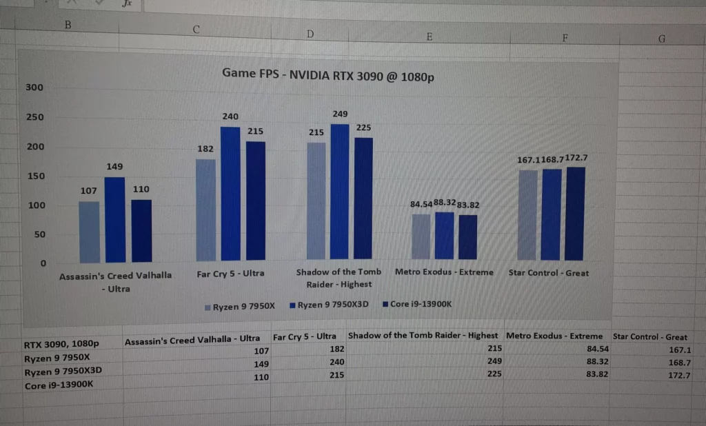 AMD Ryzen 9 7950X3D