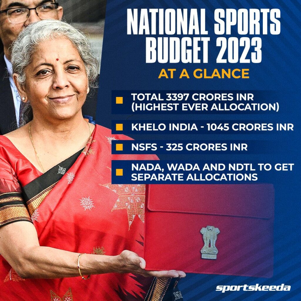 Fn4p3vlaAAEJ8fe 1 Sports Budget 2023: A Boost for the Athlete Ecosystem in India!
