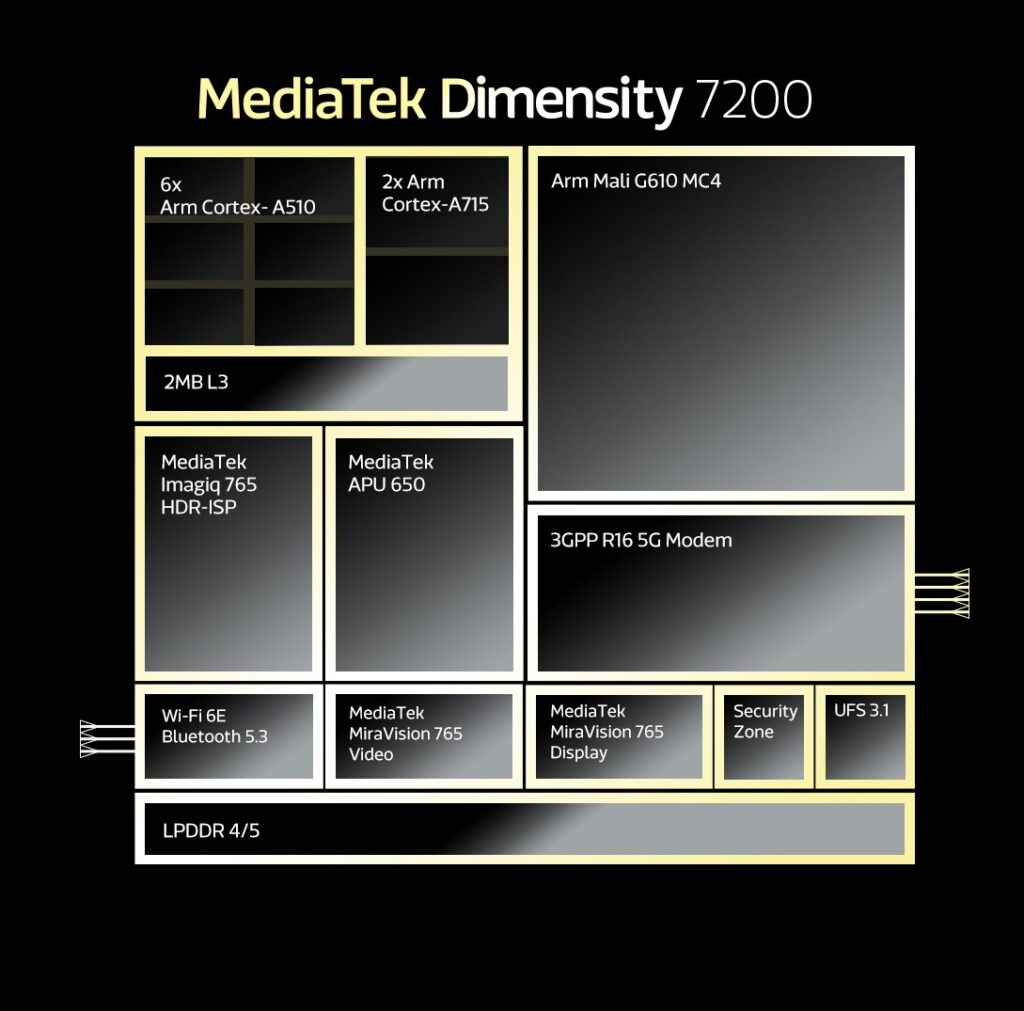 MediaTek Dimensity 7200 launched - Worth the hype?
