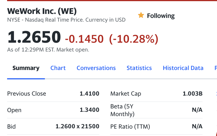 The Shocking Drop from WeWork's Initial Valuation to Just $1 Billion