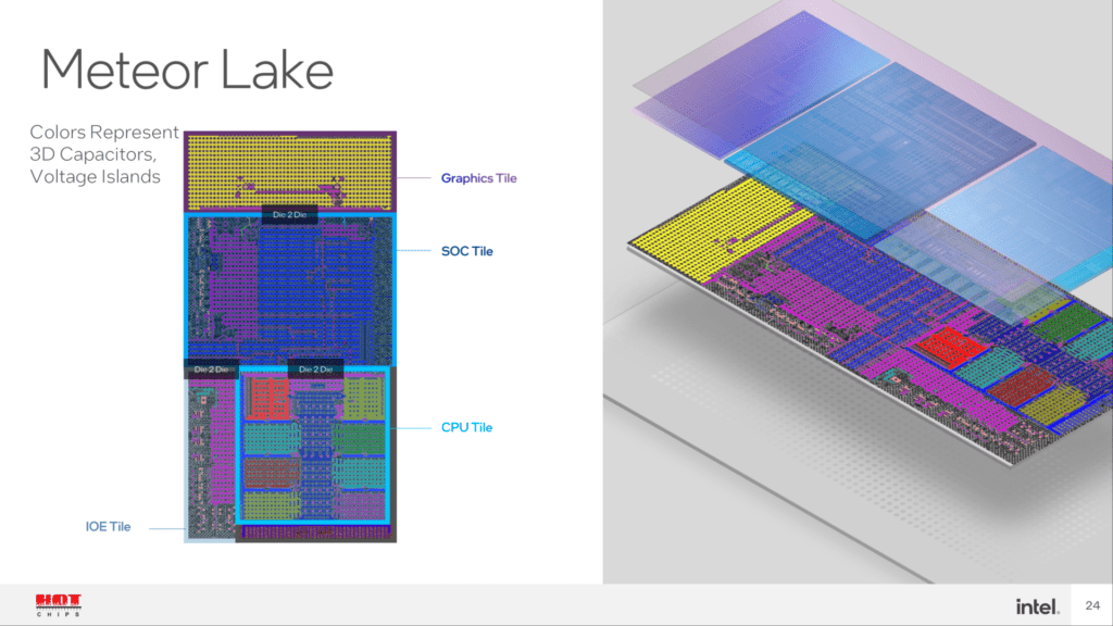Intel 14th Gen Meteor Lake CPU