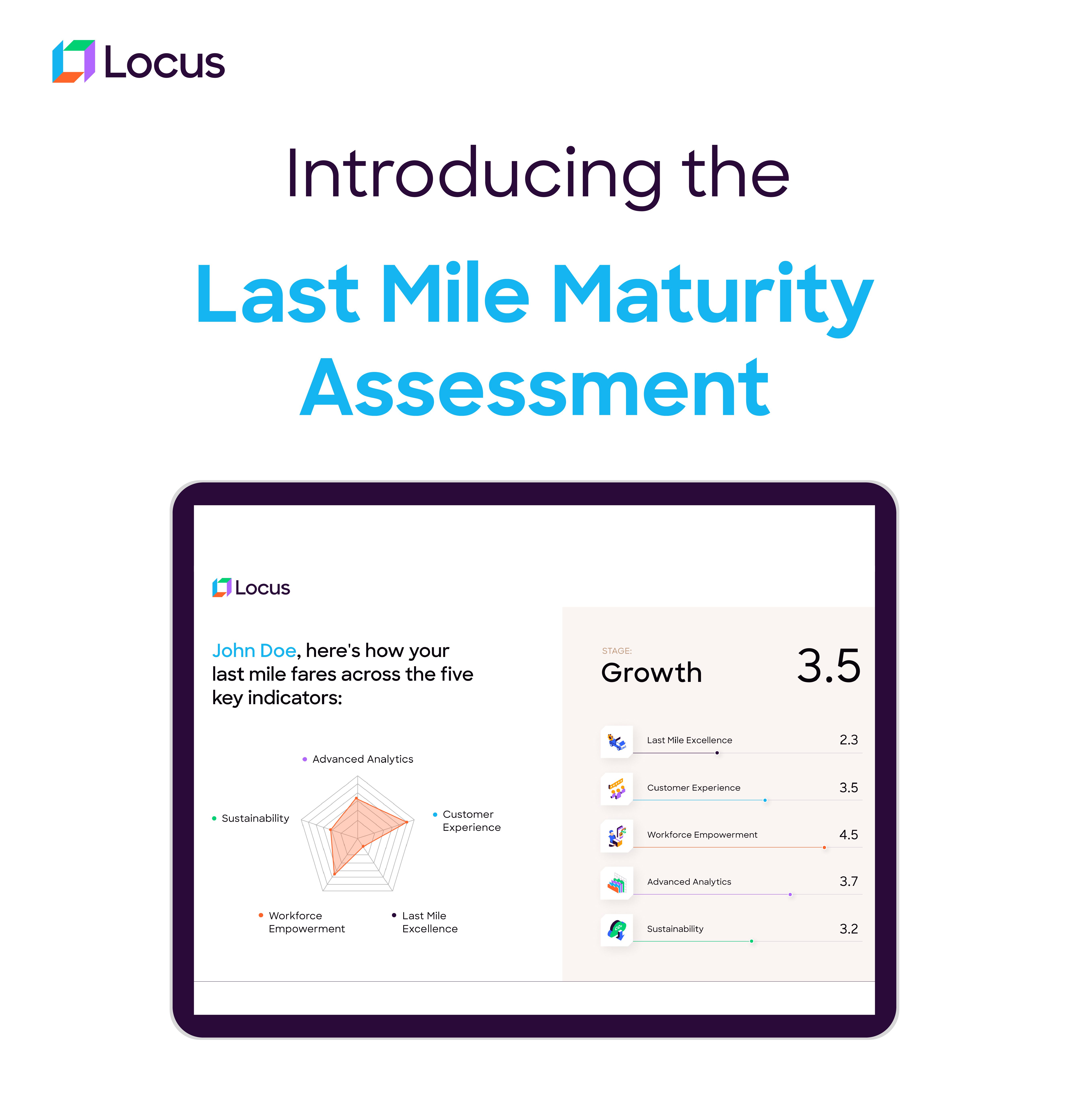 Locus Last-Mile Maturity Assessment (1) Locus Launches ‘Last-Mile Maturity Assessment’ For Enterprises to Level-Up Their Strategies
