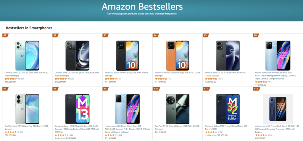 OnePlus Nord CE 2 Lite becomes Amazon Bestseller