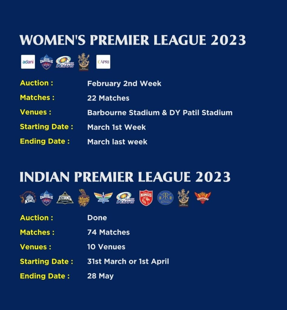 WPL 2023 Women's premier League Player auction BCCI 
