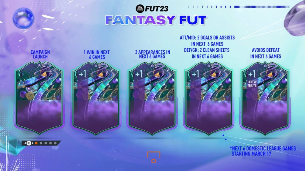 20230302 132411 FIFA 23: FUT Fantasy - Everything you need to know about the promo and how will the players upgrade