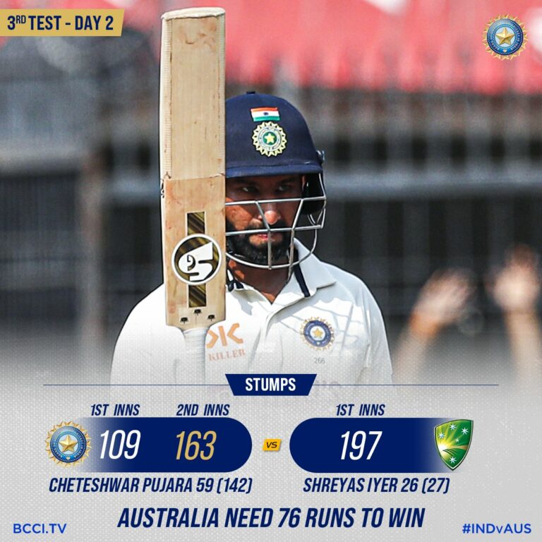 India Vs Australia: India Struggle in the 3rd Test as Australia Nears Victory with Only 76 Runs needed on Day 3