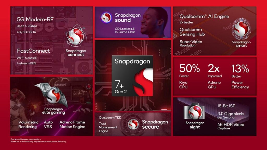 Qualcomm Announces Snapdragon 7+ Gen 2: All You Need To Know