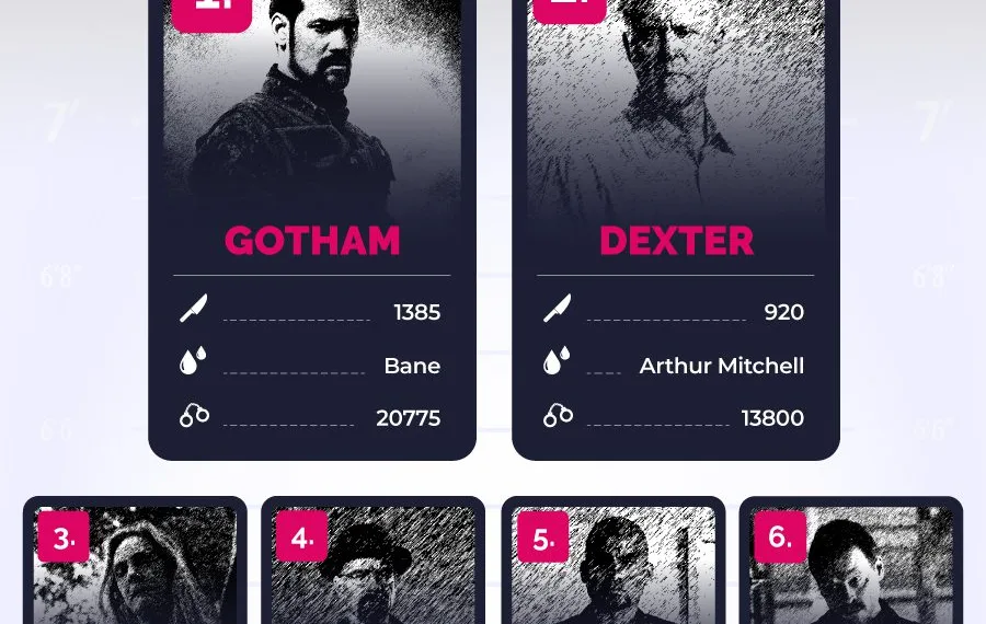 Top 10 Most violent crime series of all time with the most murders committed