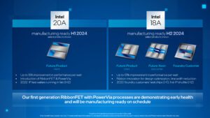 Intel 20A